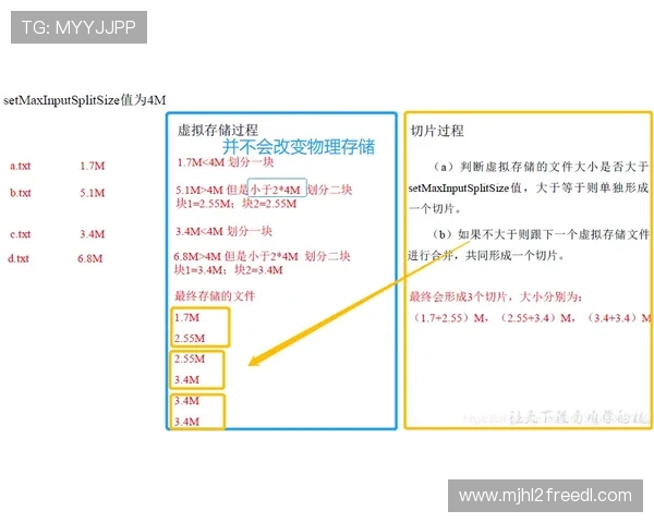 PG双囍临门电游爆率数据分析，揭示其背后隐藏的概率机制与玩家获胜几率提升路径