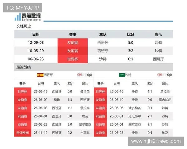 2026年世界杯西班牙对阵沙特中场对抗分析与关键战术解读